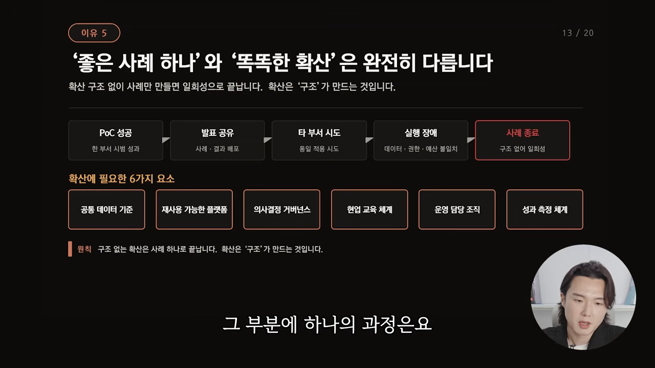 '이유 5 — 좋은 사례 하나와 똑똑한 확산은 완전히 다릅니다' 5단계 흐름도와 확산 6요소