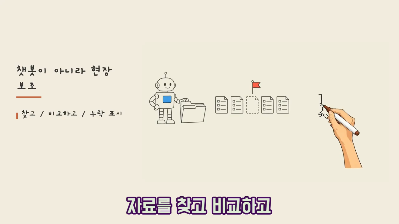 "챗봇이 아니라 현장 보조" — 자료를 찾고, 비교하고, 누락을 표시하는 AI 에이전트의 역할을 보여주는 슬라이드