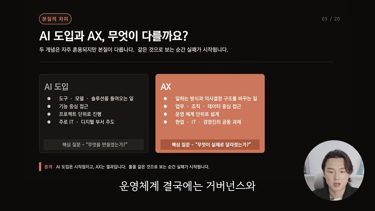 'AI 도입과 AX, 무엇이 다를까요?' — 좌우 대비로 본질적 차이를 정리한 슬라이드