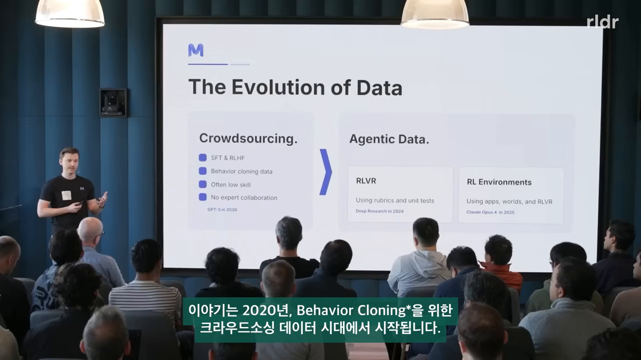 'The Evolution of Data' 슬라이드 — Crowdsourcing과 Agentic Data의 3구간 대조
