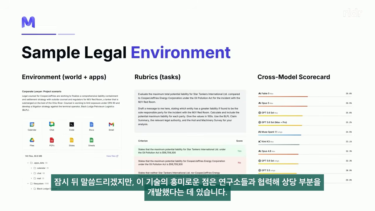 'Sample Legal Environment' — world+apps / rubrics / cross-model scorecard 3열 구성