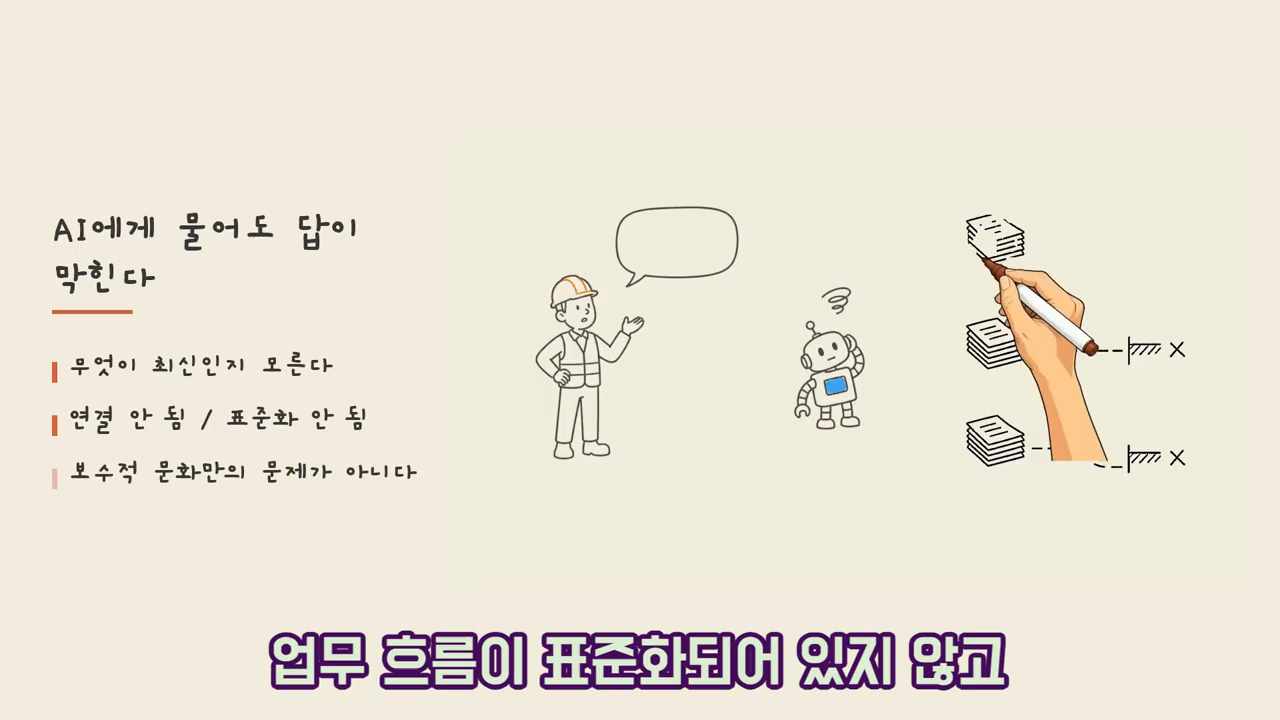 "AI에게 물어도 답이 막힌다" — 무엇이 최신인지 모르고, 연결·표준화가 안 되어 있어 보수적 문화만의 문제가 아니라는 진단 슬라이드