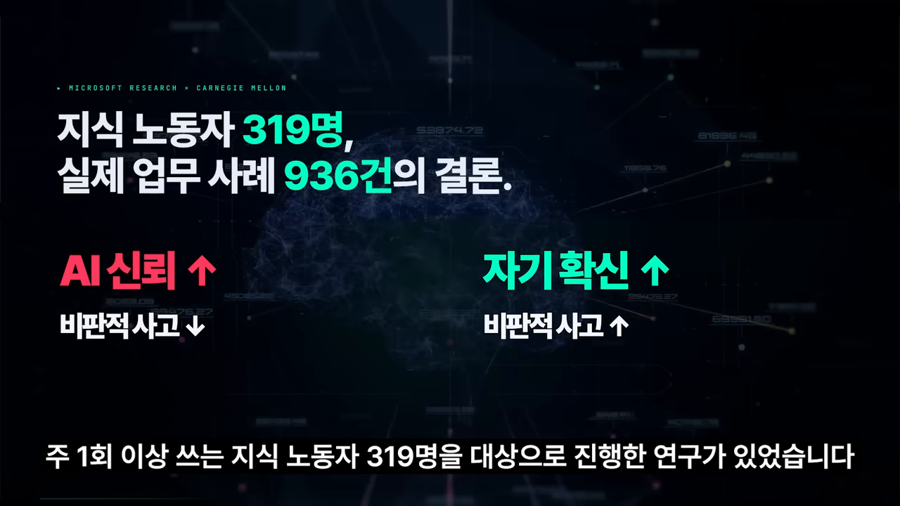 지식 노동자 319명·업무 사례 936건 — AI 신뢰↑는 비판적 사고↓, 자기 확신↑는 비판적 사고↑