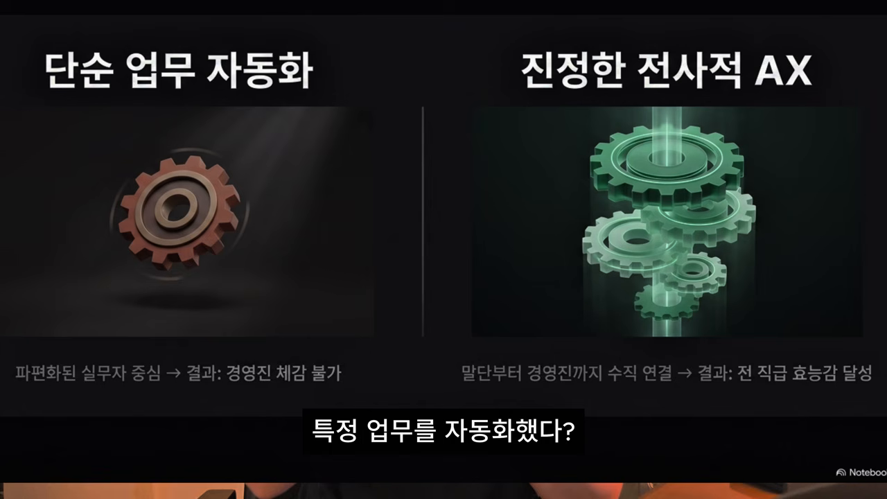 좌우 비교 슬라이드 — '단순 업무 자동화(파편화된 실무자 중심 → 경영진 체감 불가)' vs '진정한 전사적 AX(말단부터 경영진까지 수직 연결 → 전 직급 효능감 달성)'
