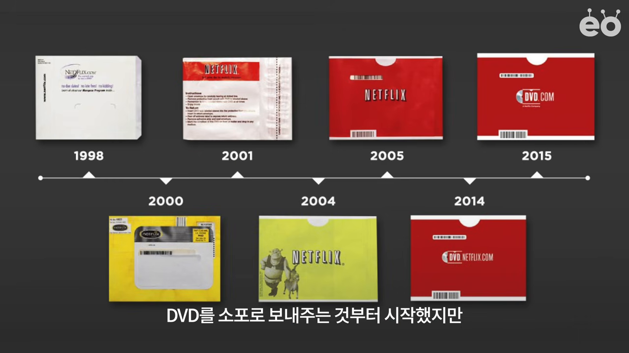DVD 소포(1998)에서 스트리밍(2015)으로 이어진 넷플릭스의 초장기 타임라인