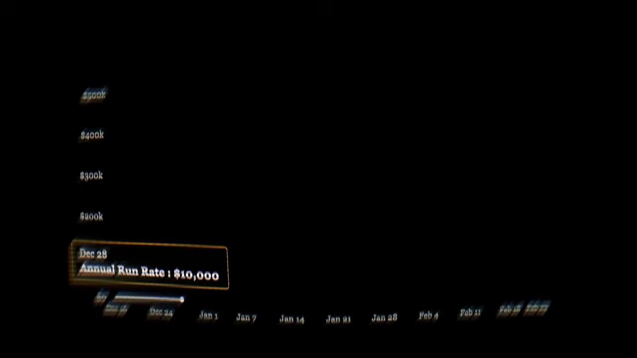 초기 성장 그래프 — Dec 28 시점 'Annual Run Rate: $10,000'이 툴팁으로 표시되어 출시 2주 차의 출발 속도를 보여준다