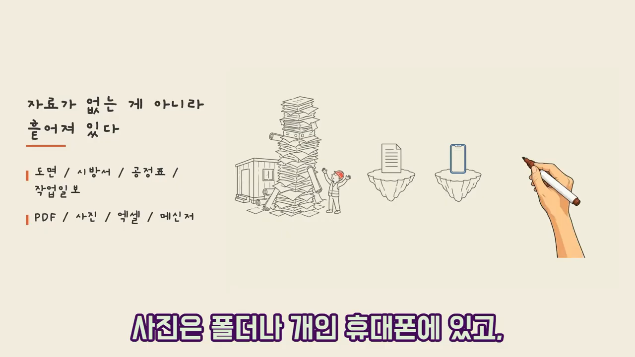 "자료가 없는 게 아니라 흩어져 있다" — 도면·시방서·공정표·작업일보가 PDF·사진·엑셀·메신저로 나뉘어 저장된 상태를 시각화