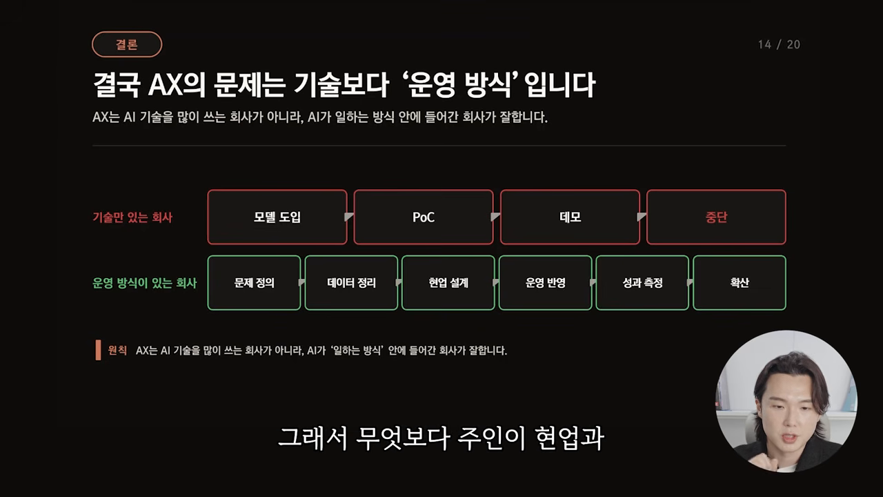 '결국 AX의 문제는 기술보다 운영 방식입니다' — 두 회사 유형의 단계 대비