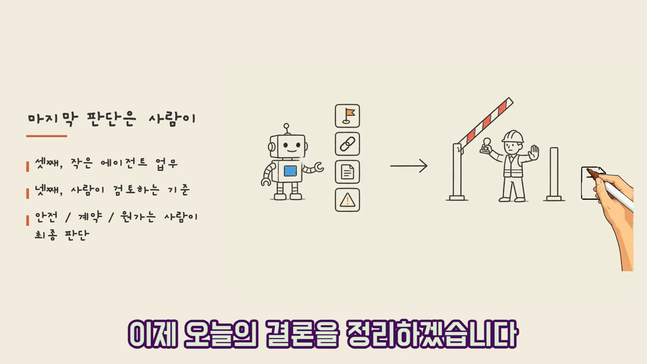 "마지막 판단은 사람이" — 3단계 작은 에이전트 업무와 4단계 사람 검토 기준, 안전·계약·원가는 사람이 최종 판단한다는 경계선