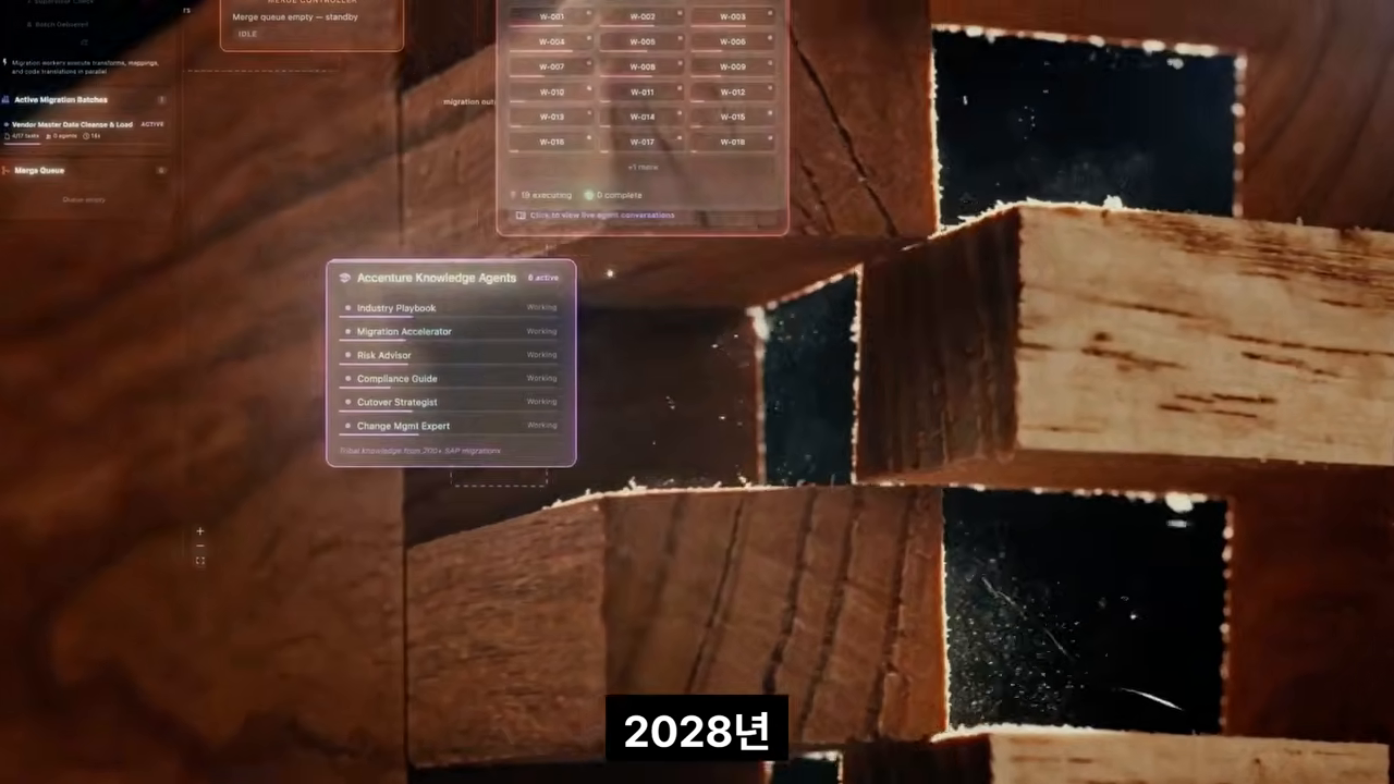 여러 AI 에이전트가 동시에 작업하고 상태를 리포트하는 실제 운영 대시보드 — 2027~2028년 국면