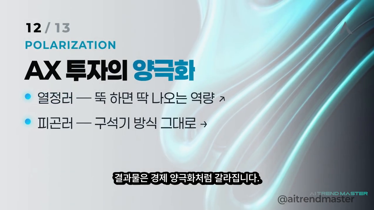'AX 투자의 양극화 — 열정러는 ↗, 피곤러는 제자리'